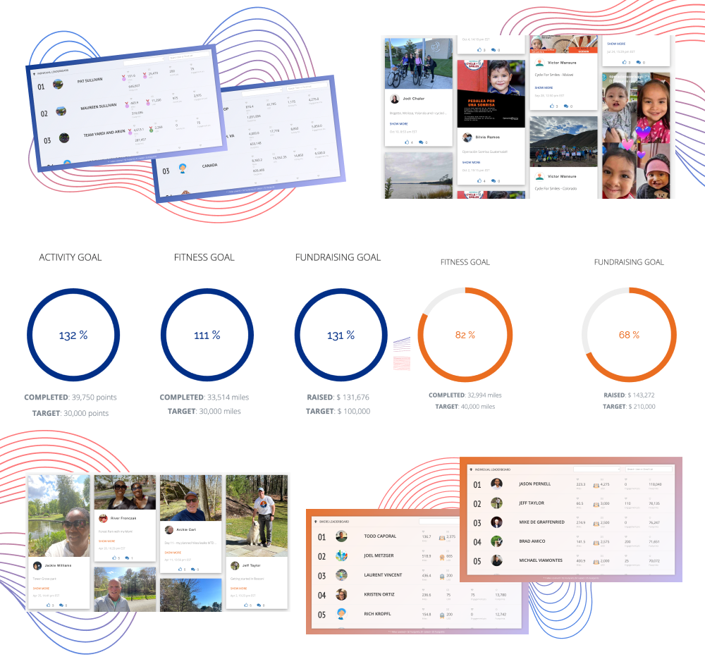 Why Virtual campaigns work